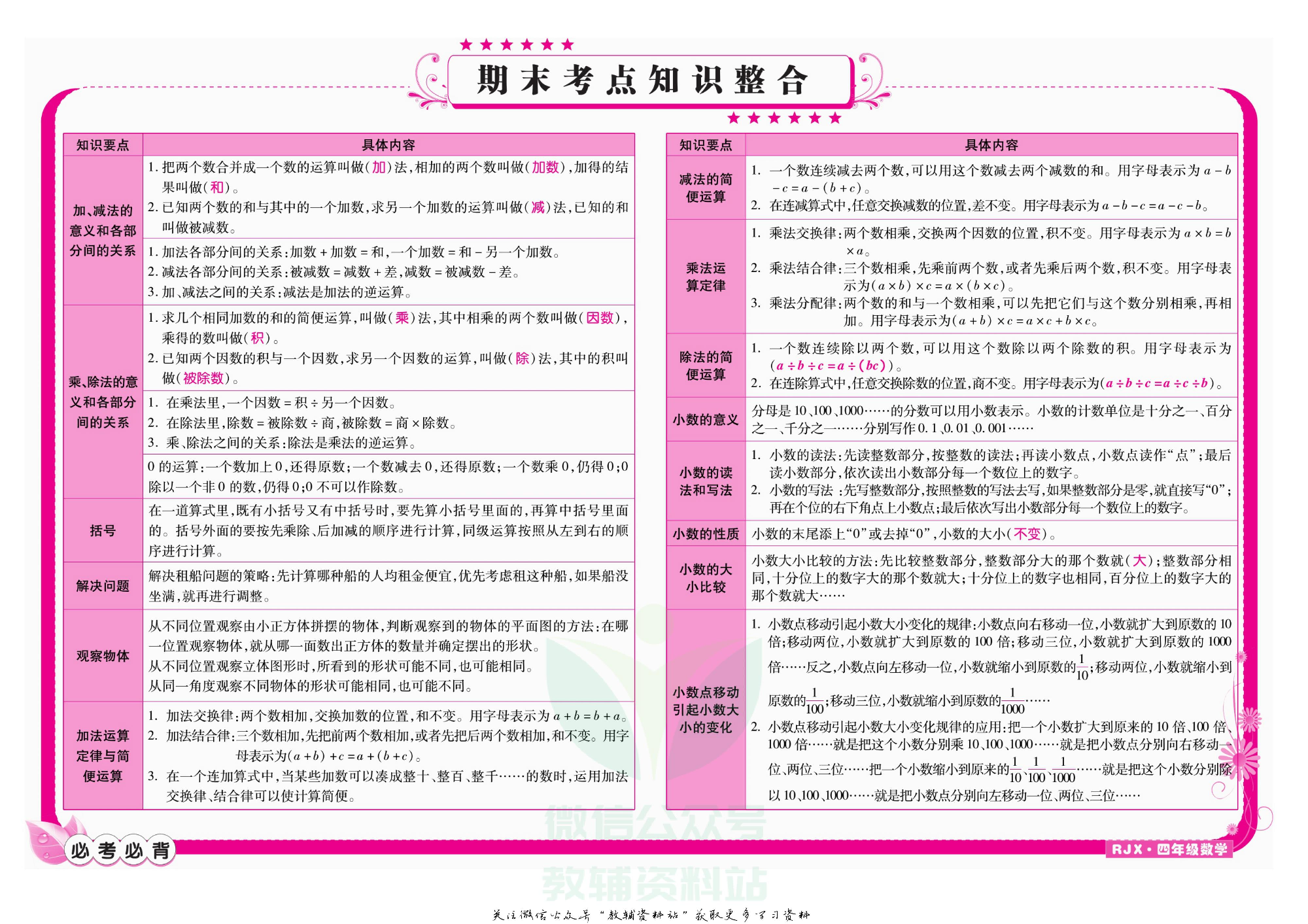 名师期末冲刺100分四年级下册数学人教版教师用书.pdf 第2页