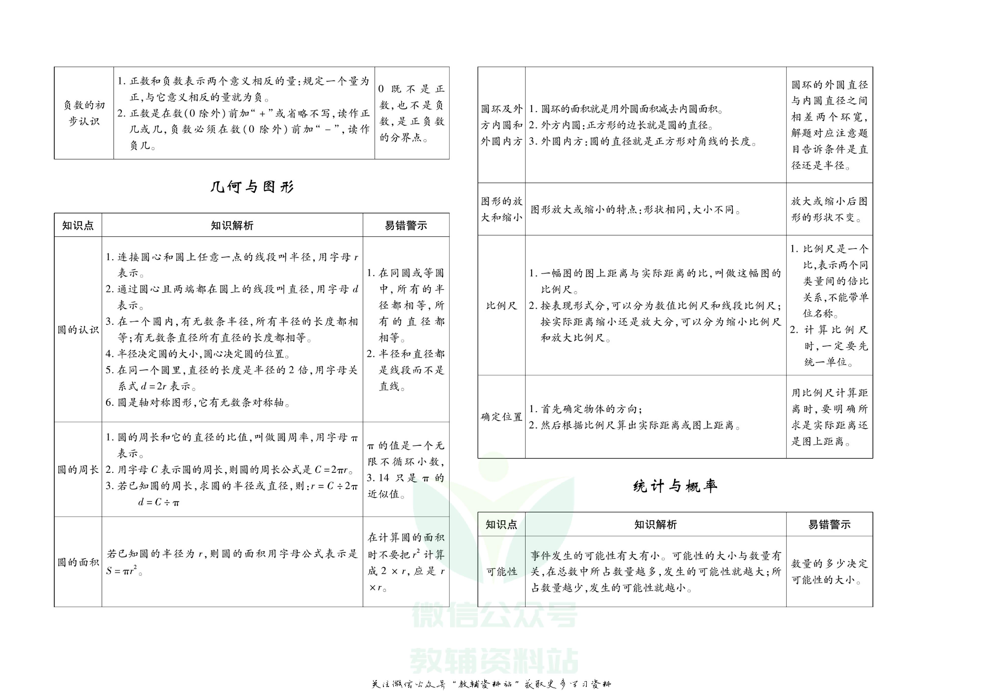 聚优《期末冲刺100分》六年级上册数学西师版.pdf 第3页