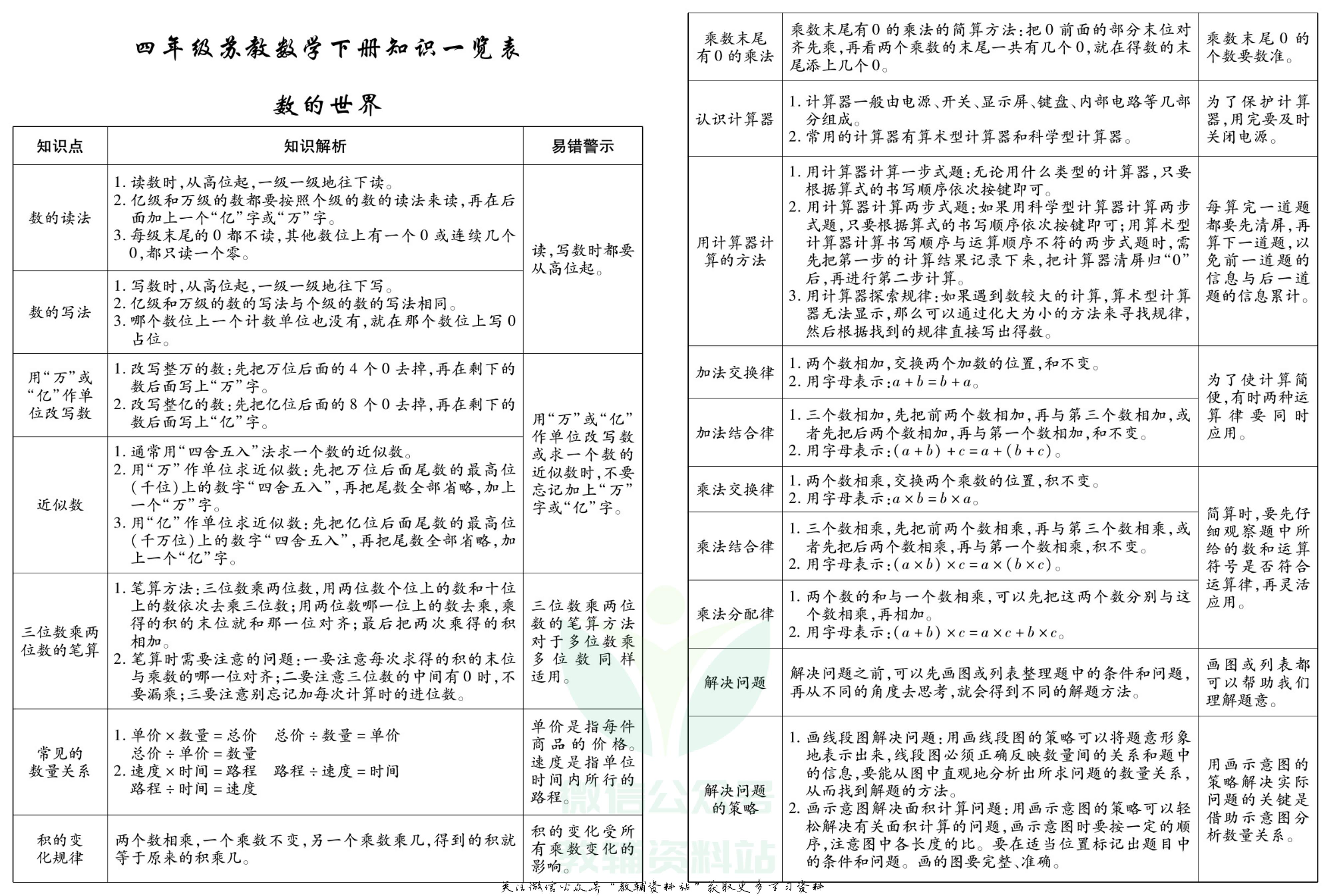 聚优《期末冲刺100分》四年级下册数学苏教版.pdf 第2页