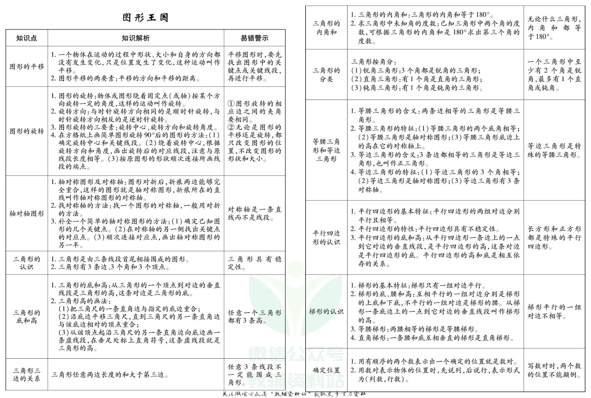 聚优《期末冲刺100分》四年级下册数学苏教版.pdf 第3页