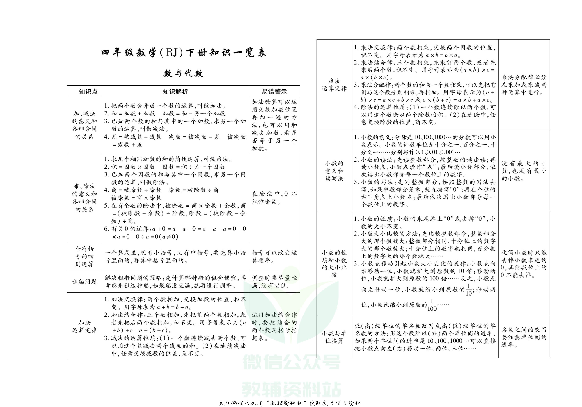 聚优《期末冲刺100分》四年级下册数学人教版.pdf 第2页