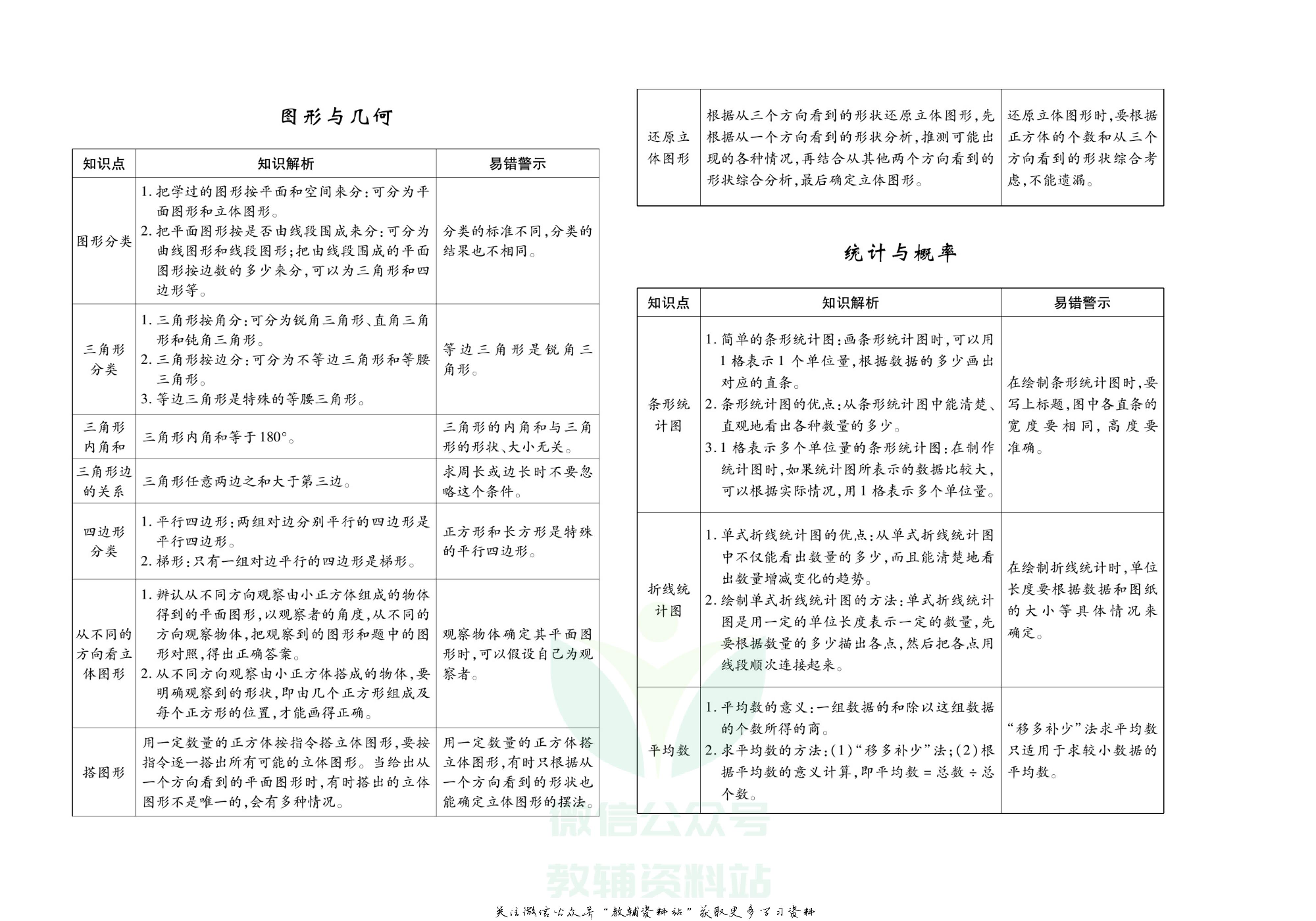 聚优《期末冲刺100分》四年级下册数学北师版.pdf 第3页