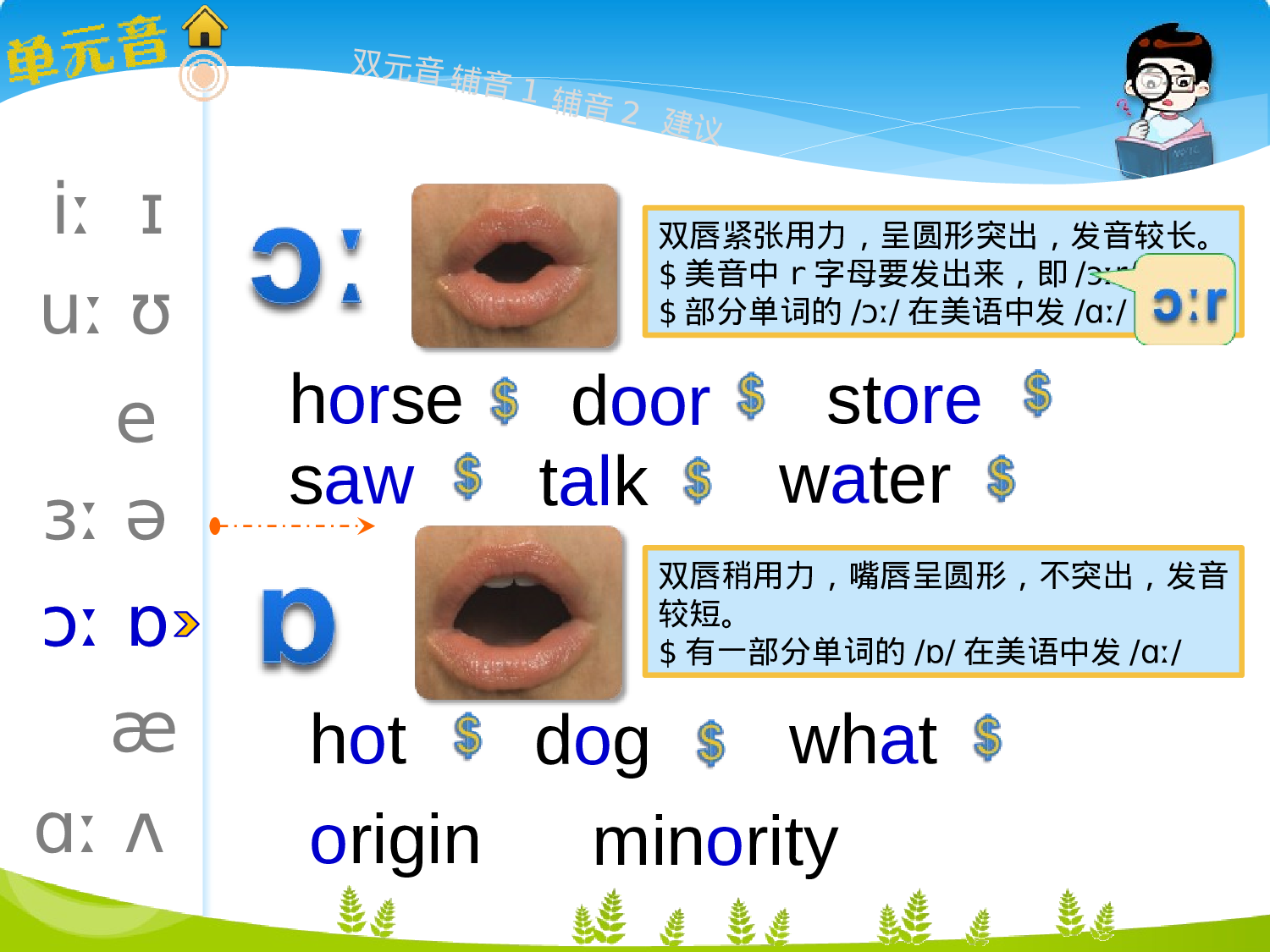 英语国际音标速读宝典（可点读）.ppt 第6页