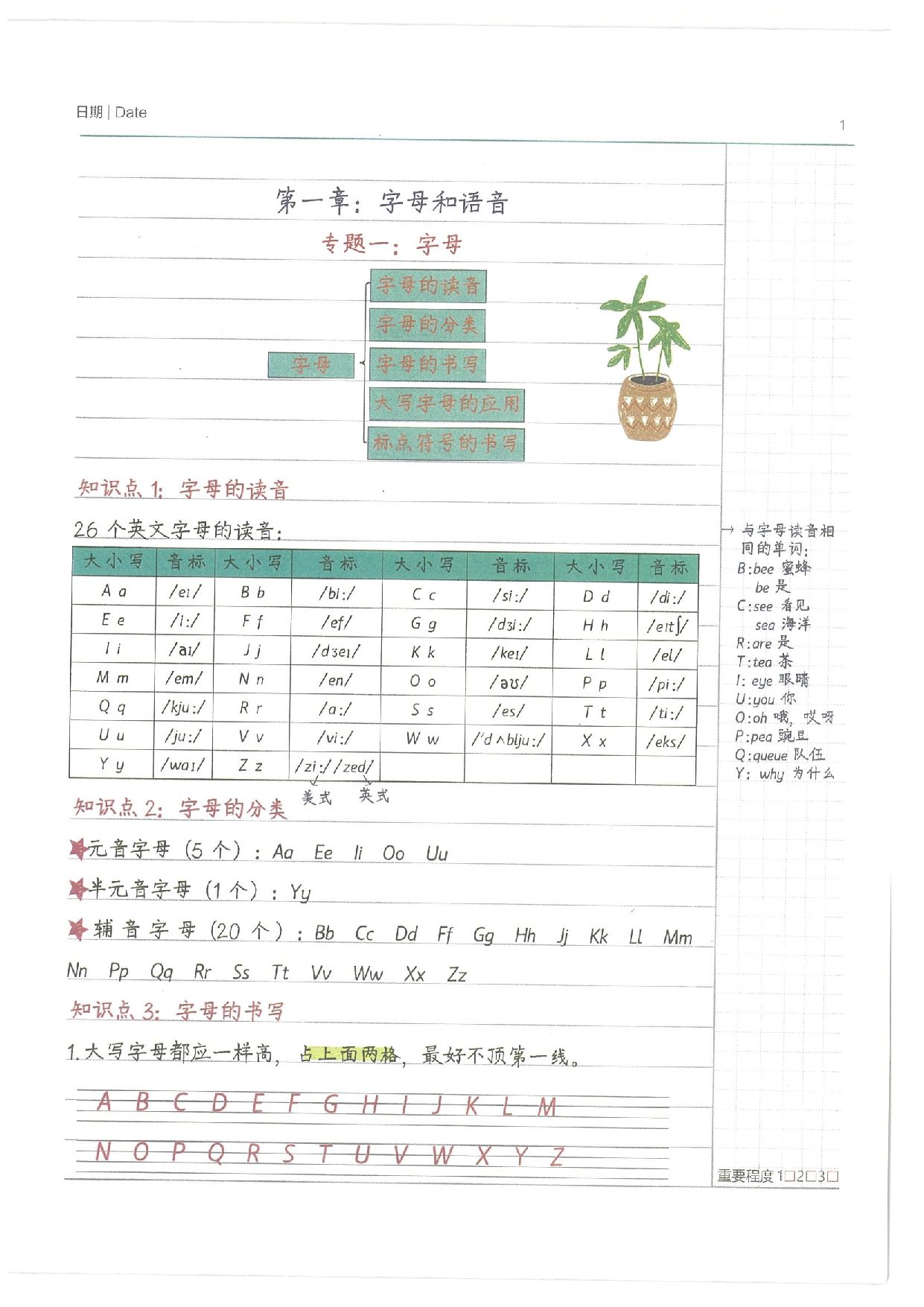 小学学霸笔记-英语.pdf 第5页