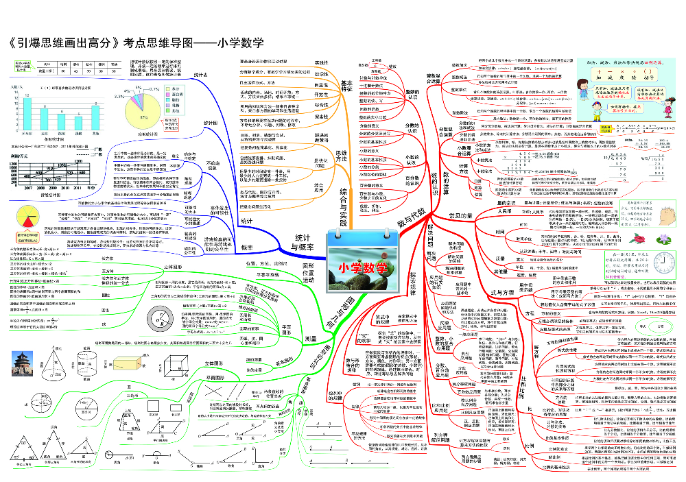 小学数学思维导图.pdf 第1页