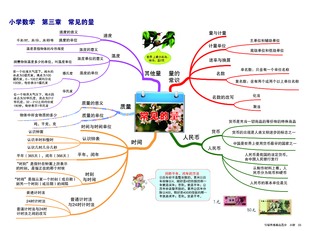 小学数学思维导图.pdf 第4页