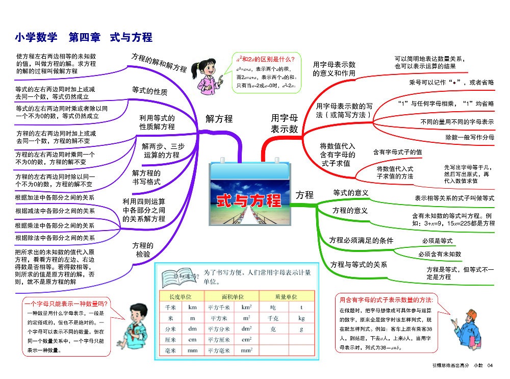 小学数学思维导图.pdf 第5页