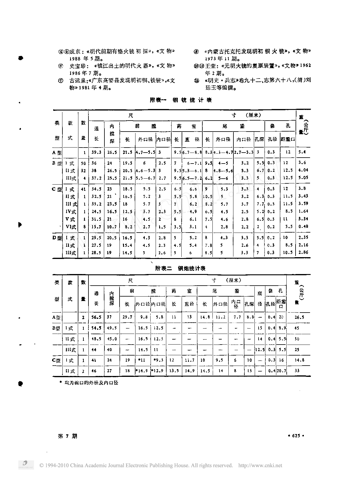 江苏常州出土明代铜铳铜炮(核心.pdf 第5页