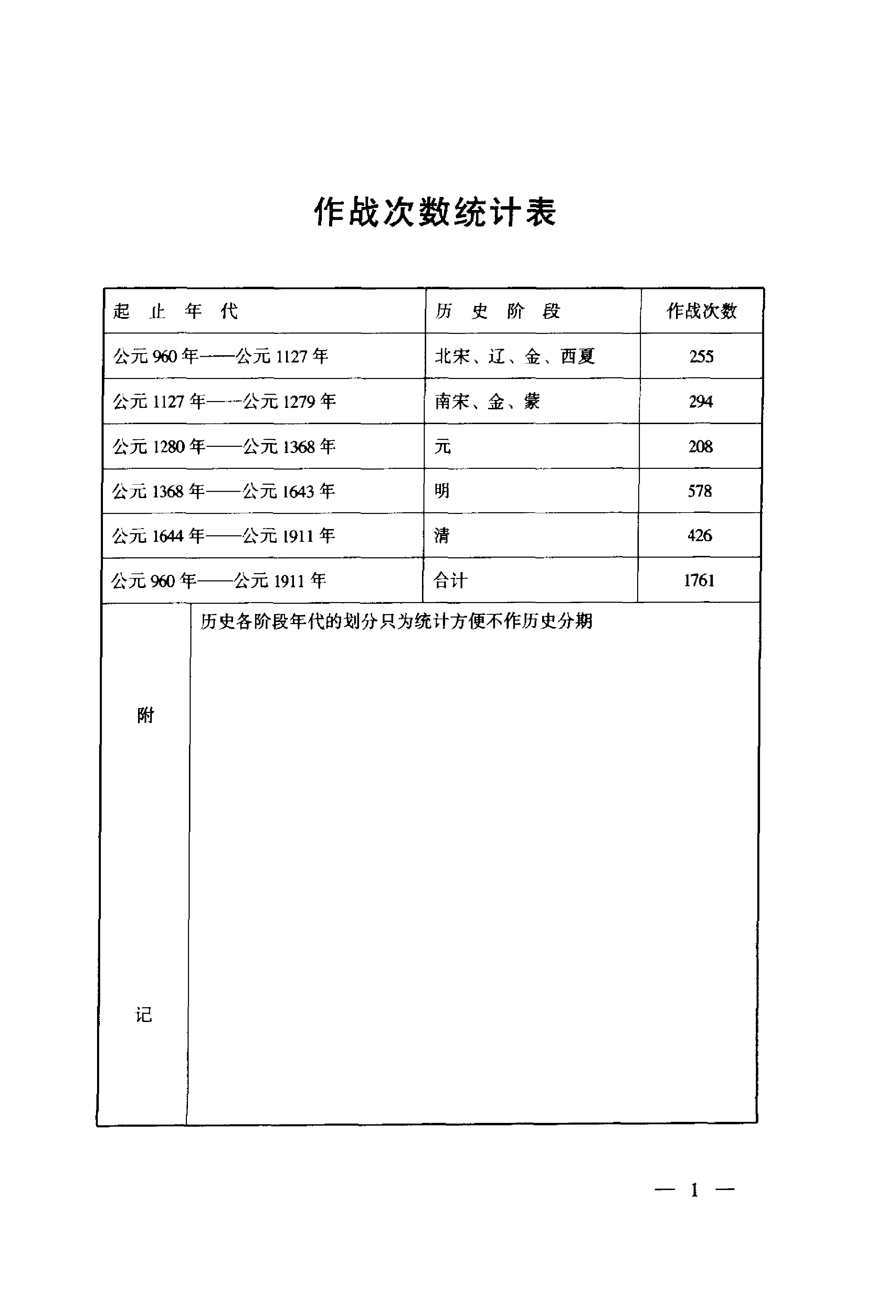 《中国历代战争年表（下卷）》编著：《中国军事史》编写组.pdf 第3页