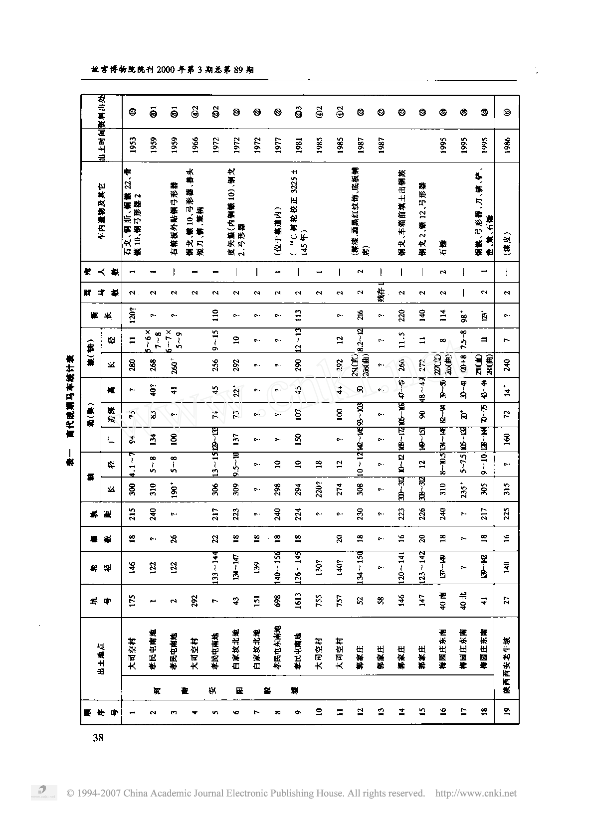 战车与车战二论.pdf 第3页