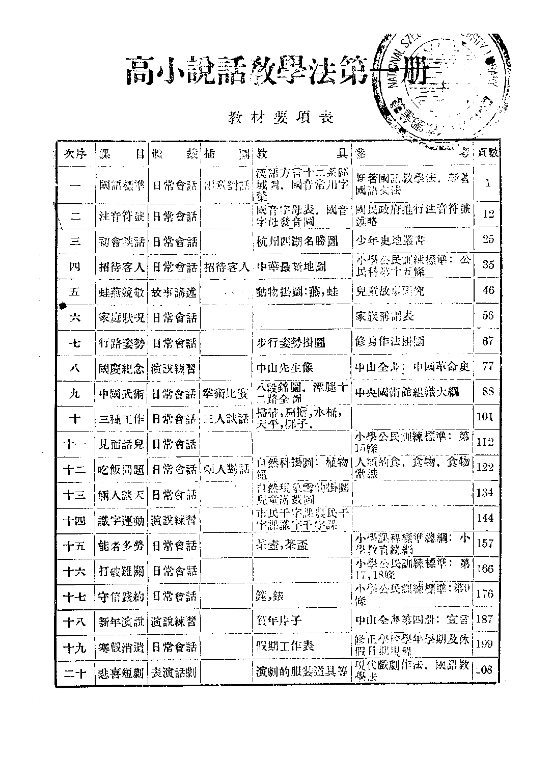 說話教學法第一冊_齊鐵恨關實之_商務印書館上海.pdf 第2页