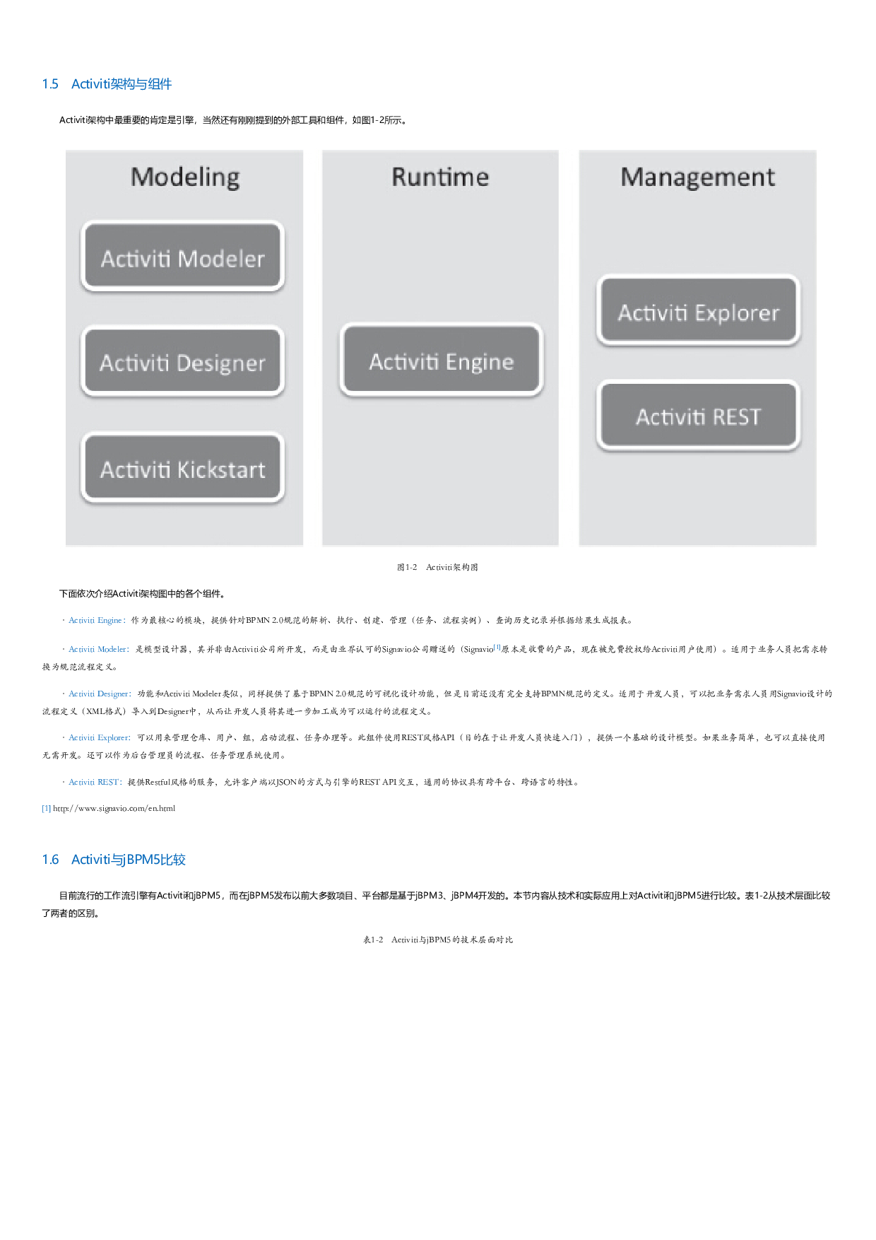 Activiti实战.html.pdf 第6页