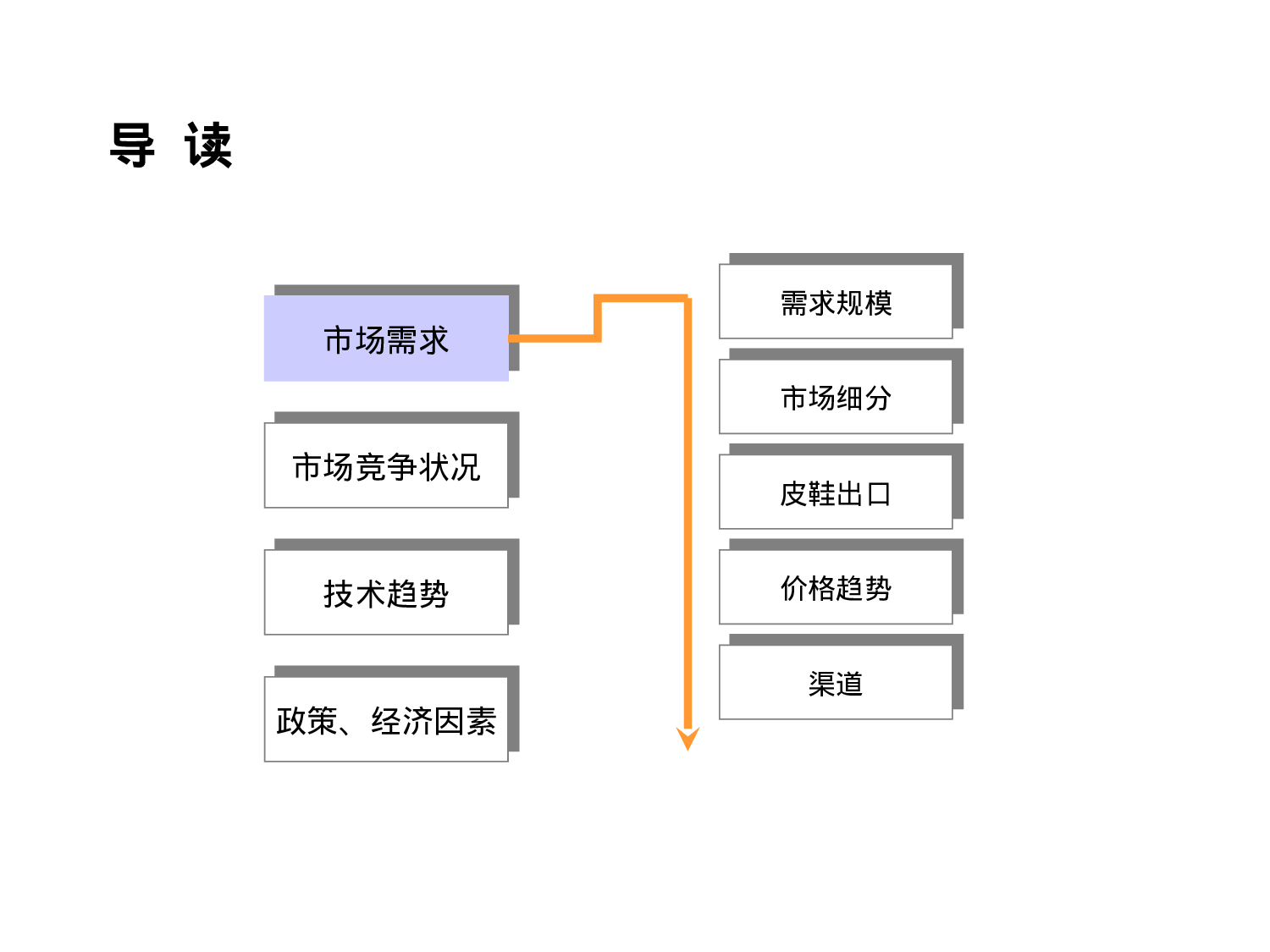 皮鞋行业研究报告.ppt 第2页