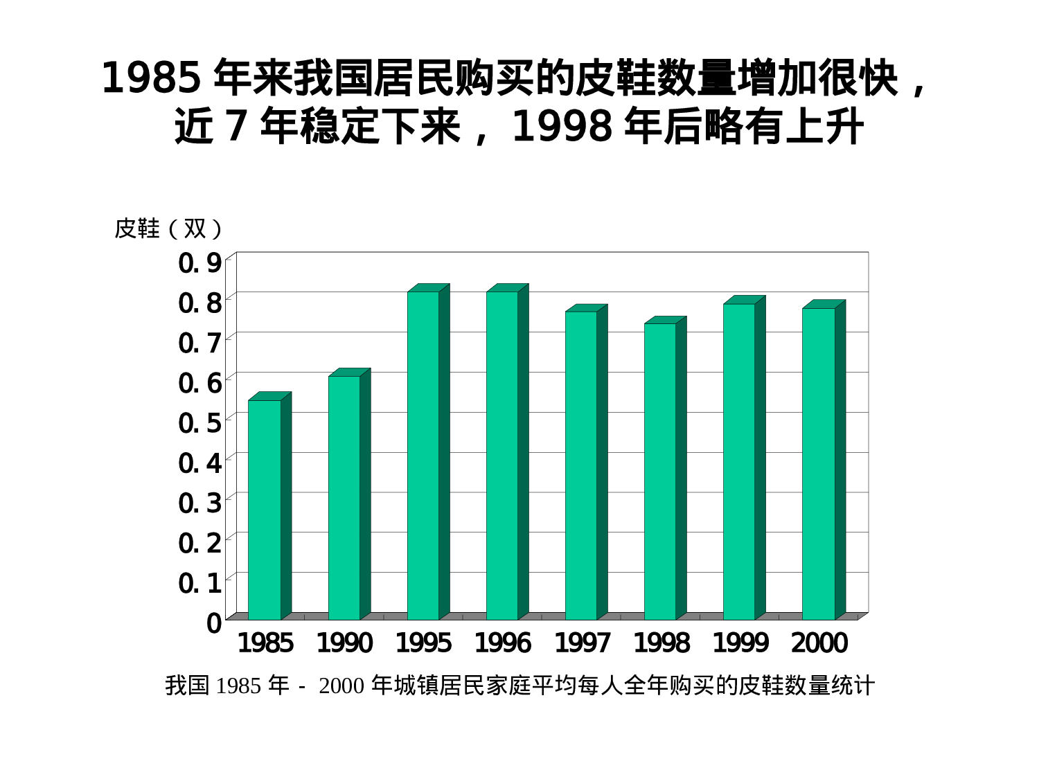 皮鞋行业研究报告.ppt 第3页