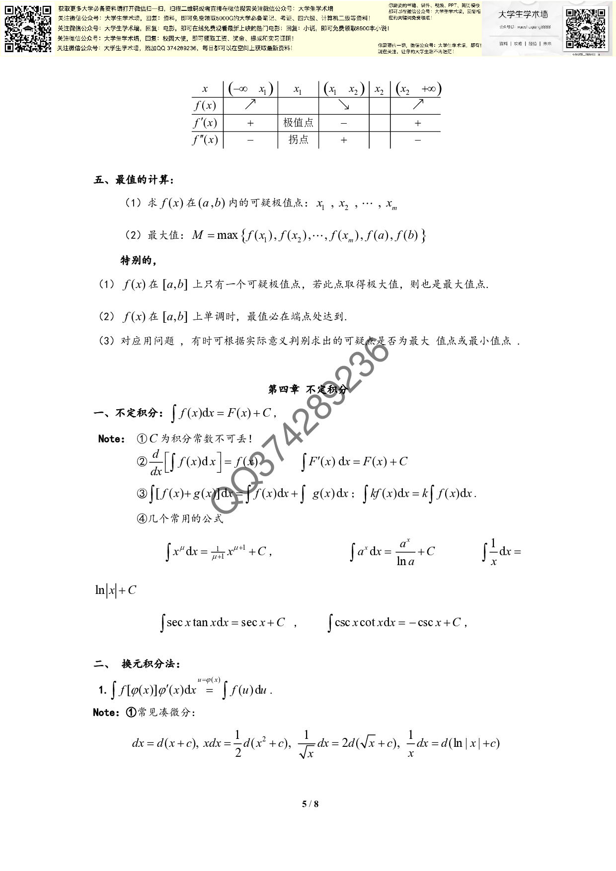 大一高数总结上册.pdf 第5页