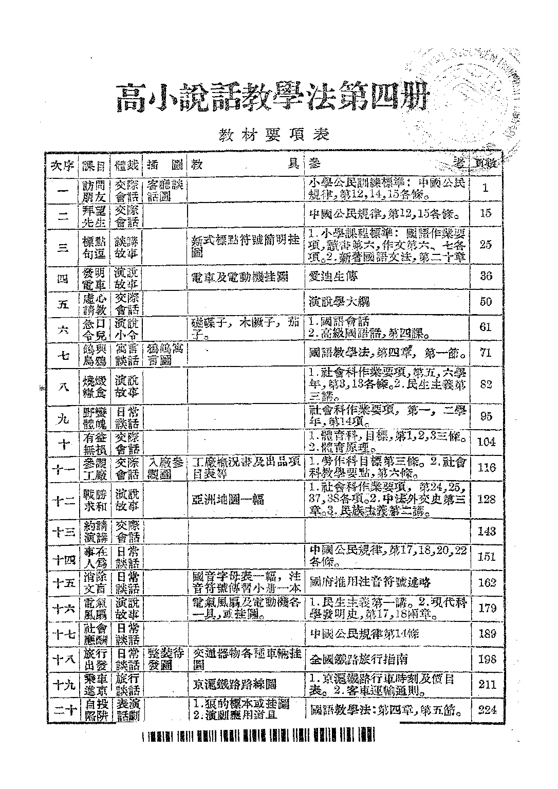 說話教學法第三冊_齊鐵恨關實之_商務印書館上海 (2).pdf 第2页