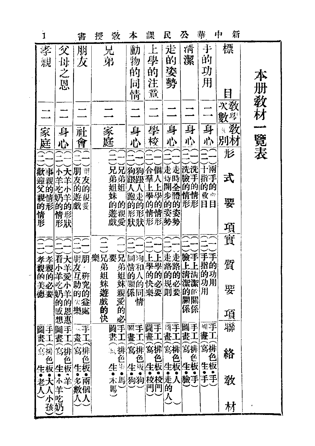 新中華公民課本教授書第一冊_聞吉甫_中華書局.pdf 第6页