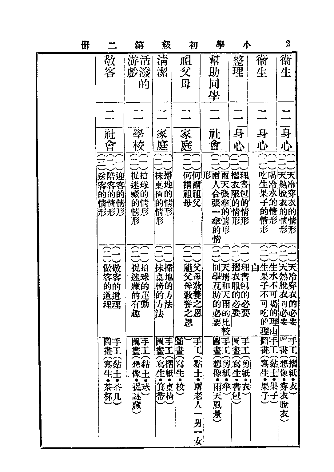 新中華公民課本教授書第二冊_聞吉甫王鐵崖_中華書局上海.pdf 第4页