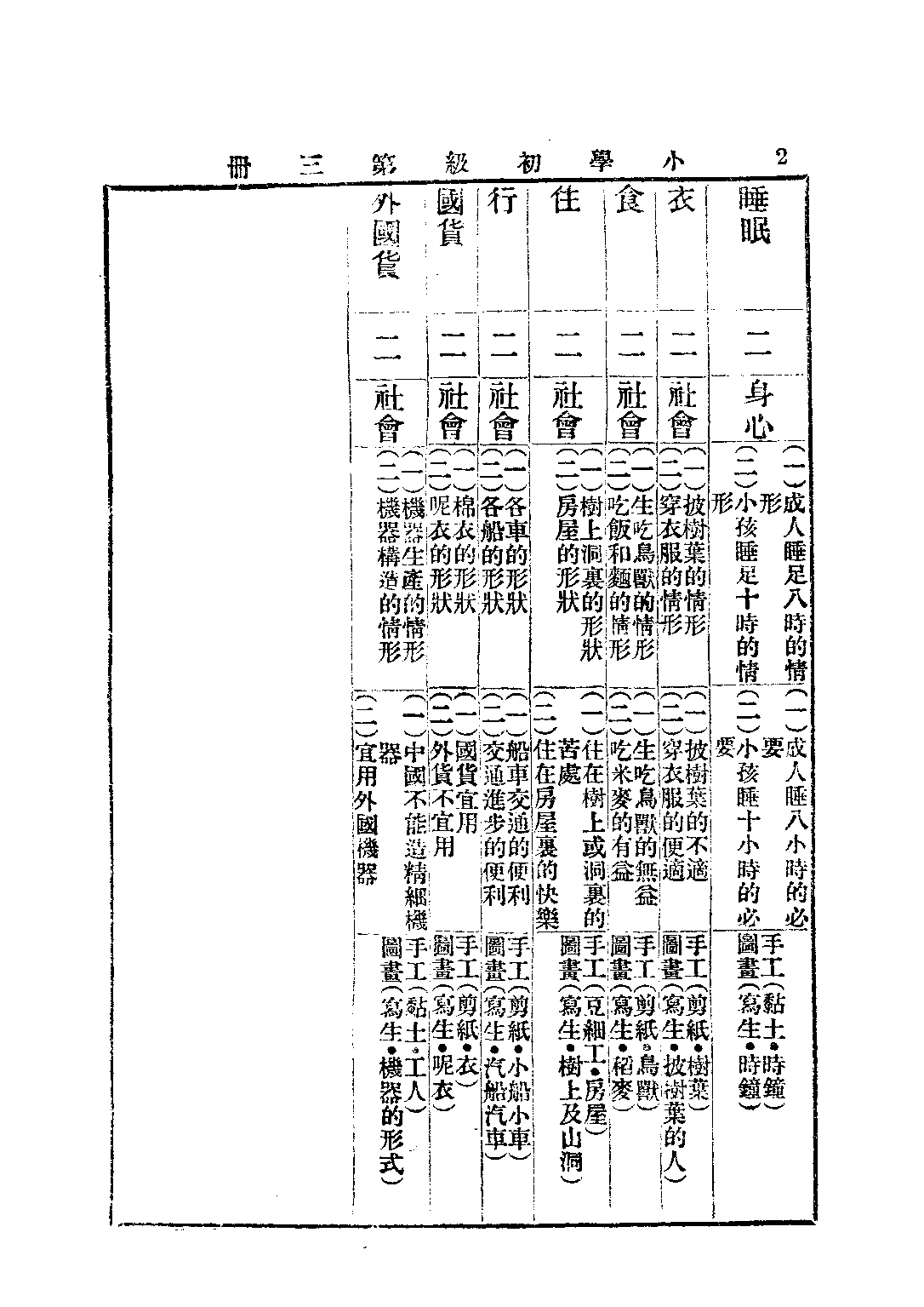 新中華公民教授書第三冊_聞吉甫黃鐵崖吳伯匡_中華書局上海.pdf 第4页
