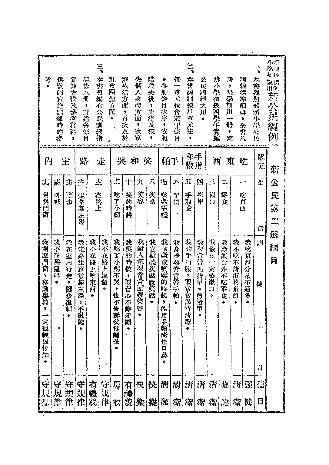 新公民第二冊_錢選青潘江_中華書局上海.pdf 第2页
