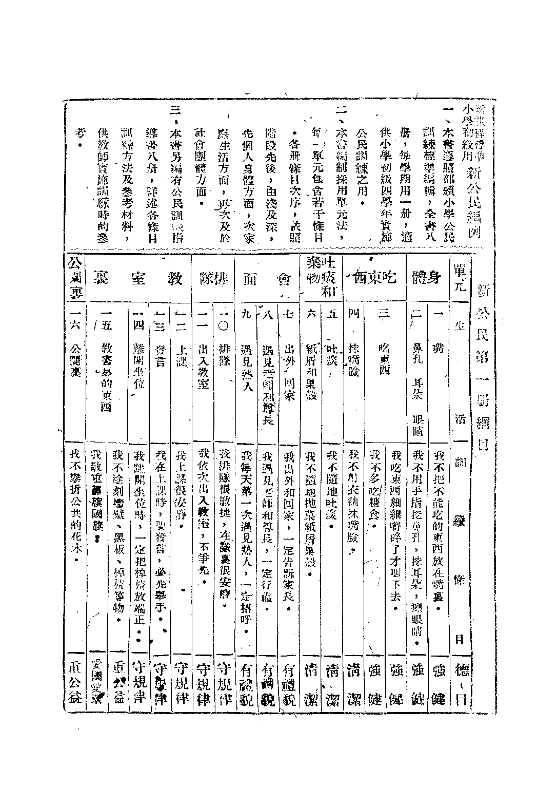新公民初級第一冊_錢先青潘江_中華書局上海.pdf 第2页