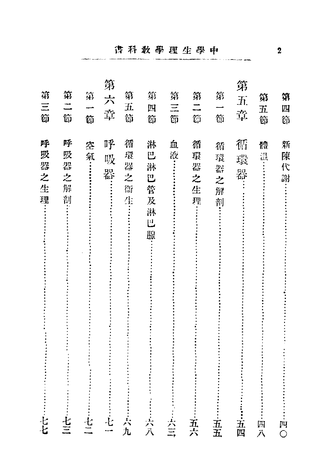 中學生理學教科書_杜亞泉杜就田_商務印書館上海.pdf 第4页