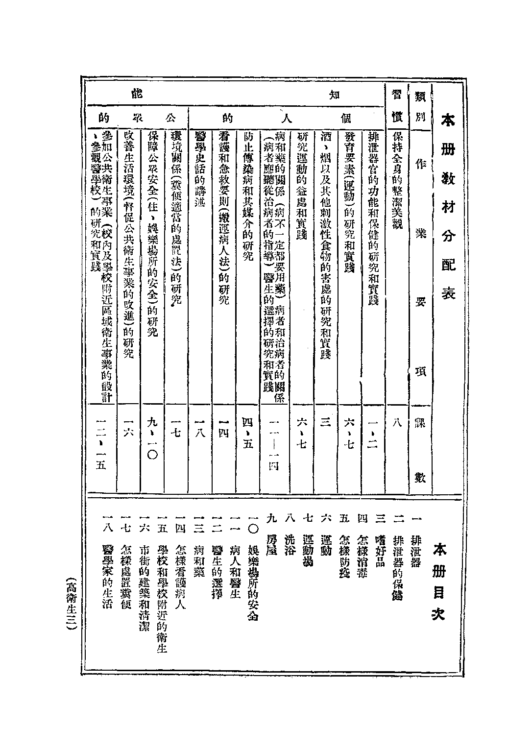 衛生課本第三冊_楊彬如_世界書局上海.pdf 第2页