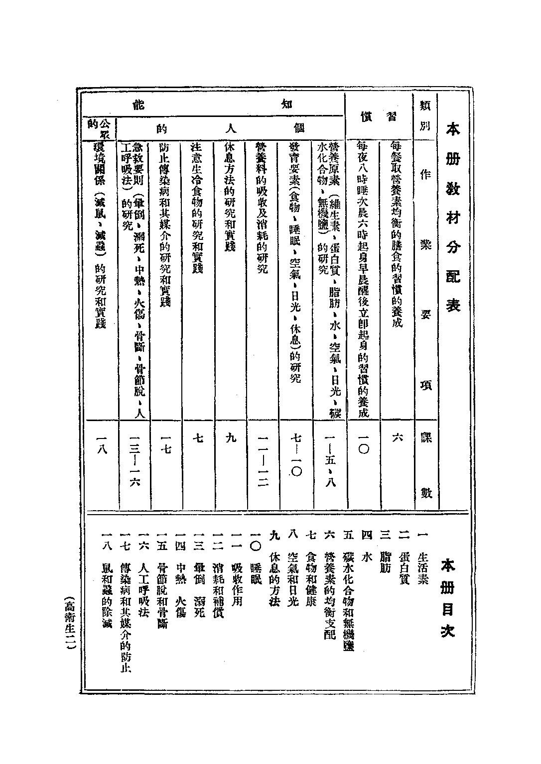 衛生課本第二冊_楊彬如_世界書局上海.pdf 第2页