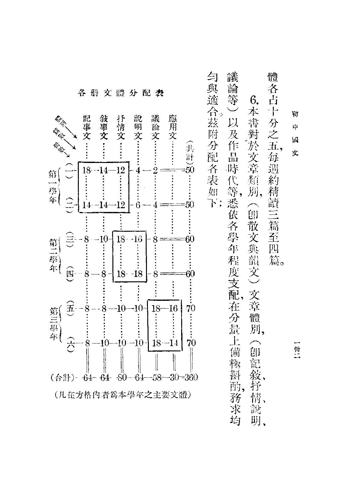 朱氏初中國文第一冊_朱劍芒_世界書局上海.pdf 第3页