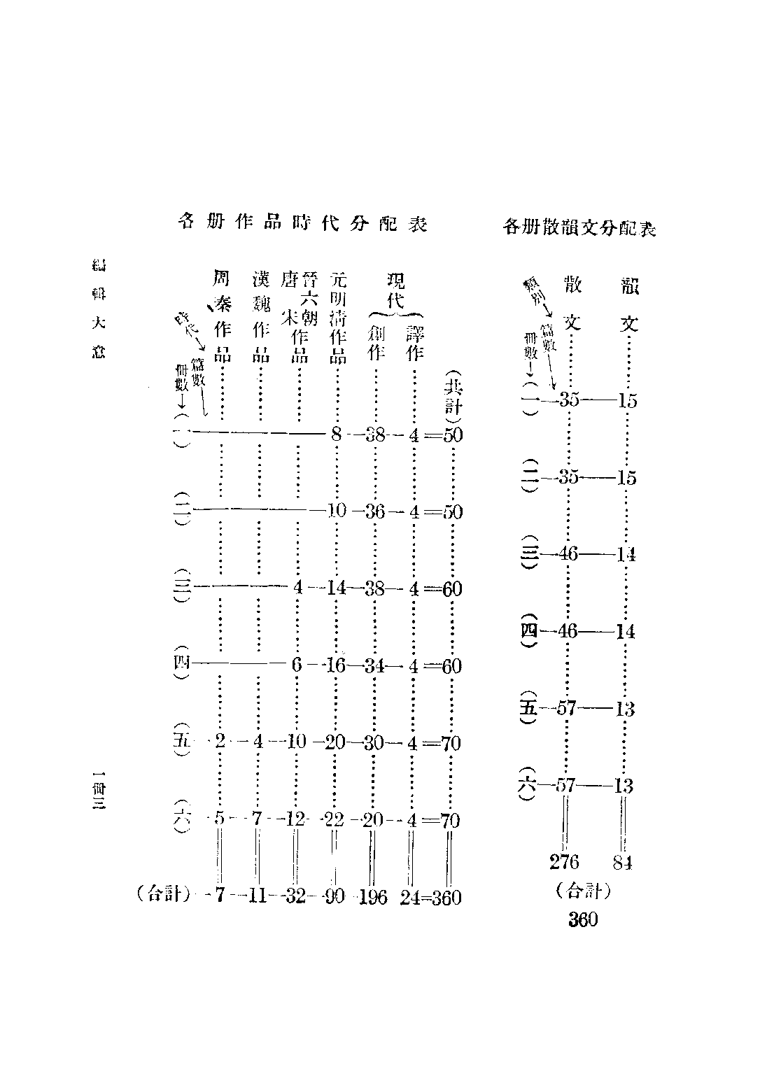 朱氏初中國文第一冊_朱劍芒_世界書局上海.pdf 第4页