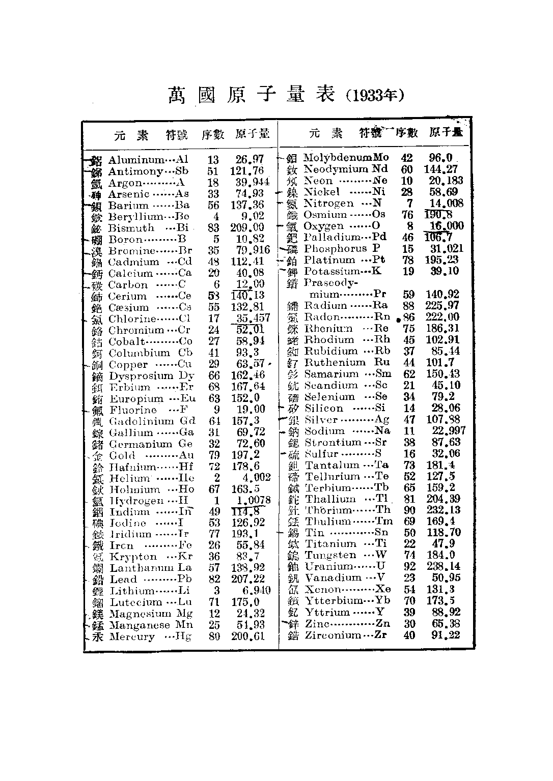 錢氏初中化學上冊_錢夢渭_世界書局上海.pdf 第2页