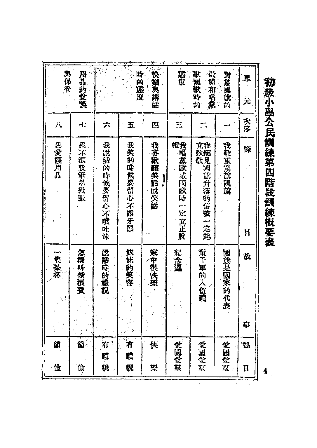 公民訓練小冊模範公民第四冊_陸伯羽_世界書局上海.pdf 第2页