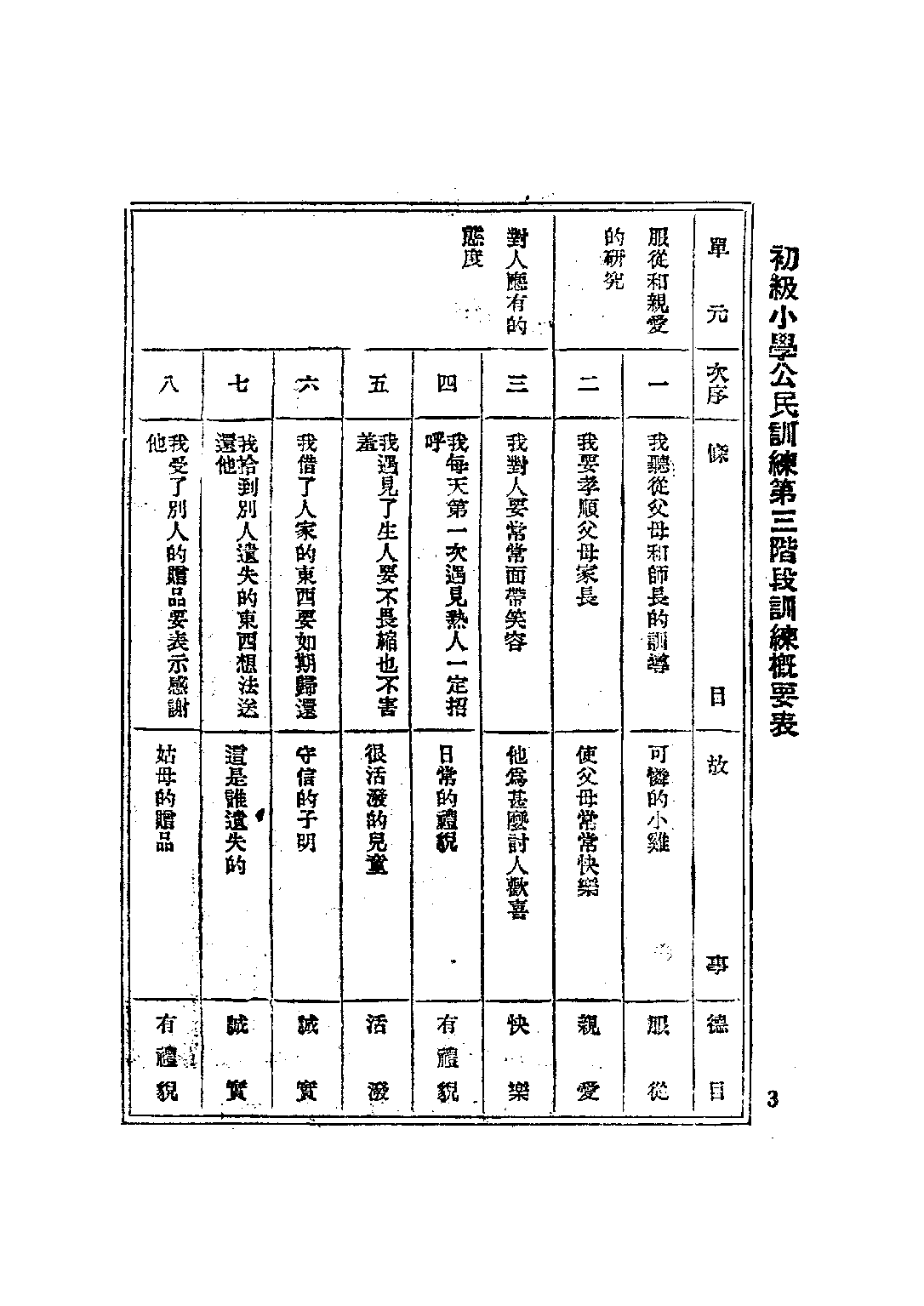 公民訓練小冊模範公民第三冊_陸伯羽_世界書局上海.pdf 第2页