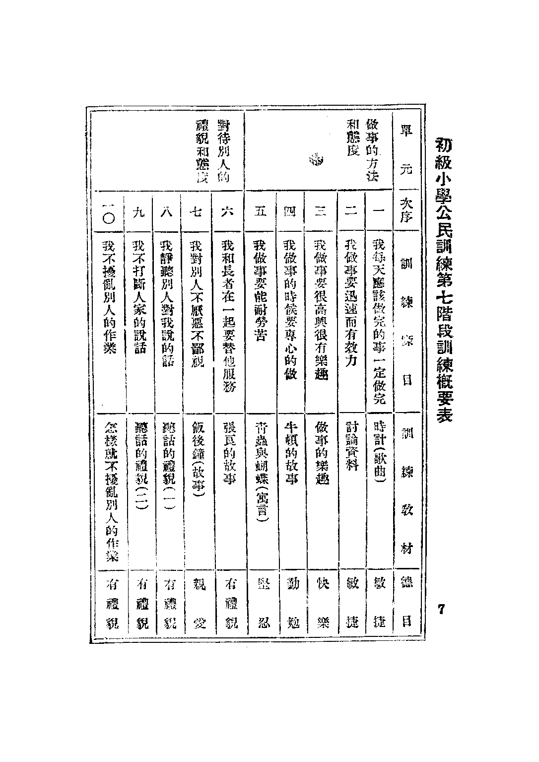 公民訓練小冊模範公民第七冊_陸伯羽_世界書局上海.pdf 第2页