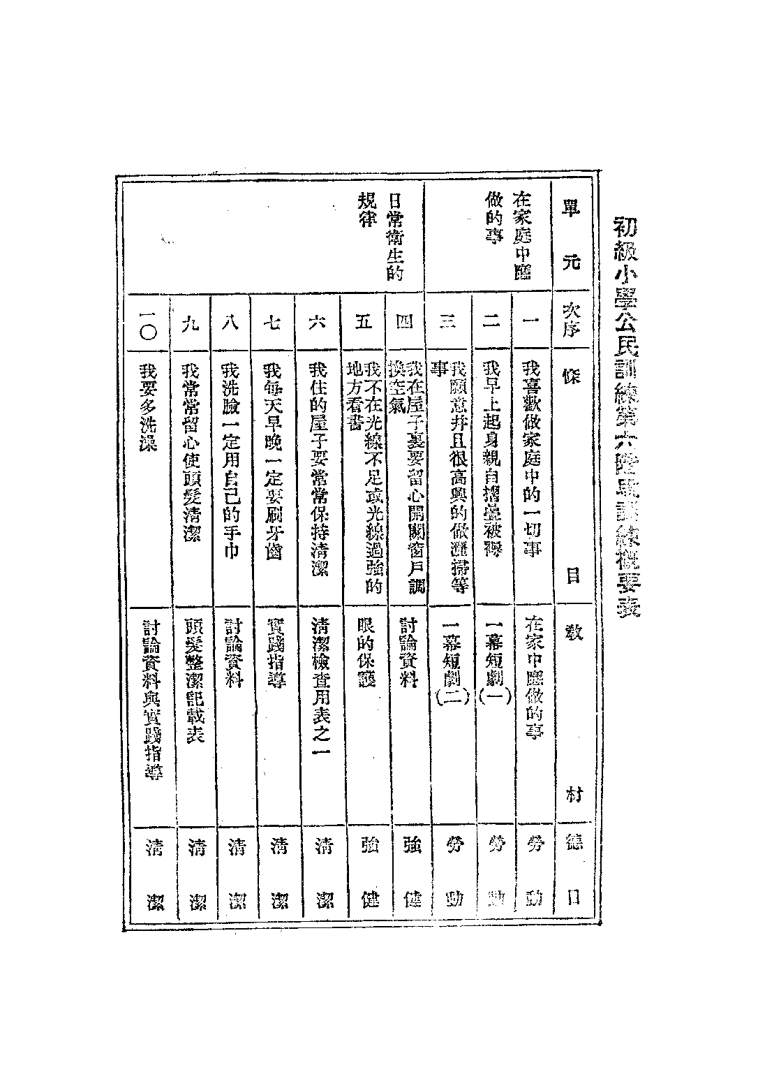 公民訓練小冊模範公民第六冊_陸伯羽_世界書局上海.pdf 第2页