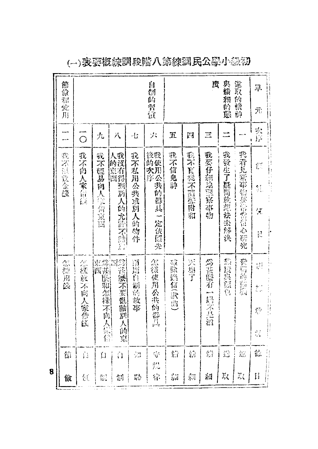 公民訓練小冊模範公民第八冊_陸伯羽_世界書局上海.pdf 第2页