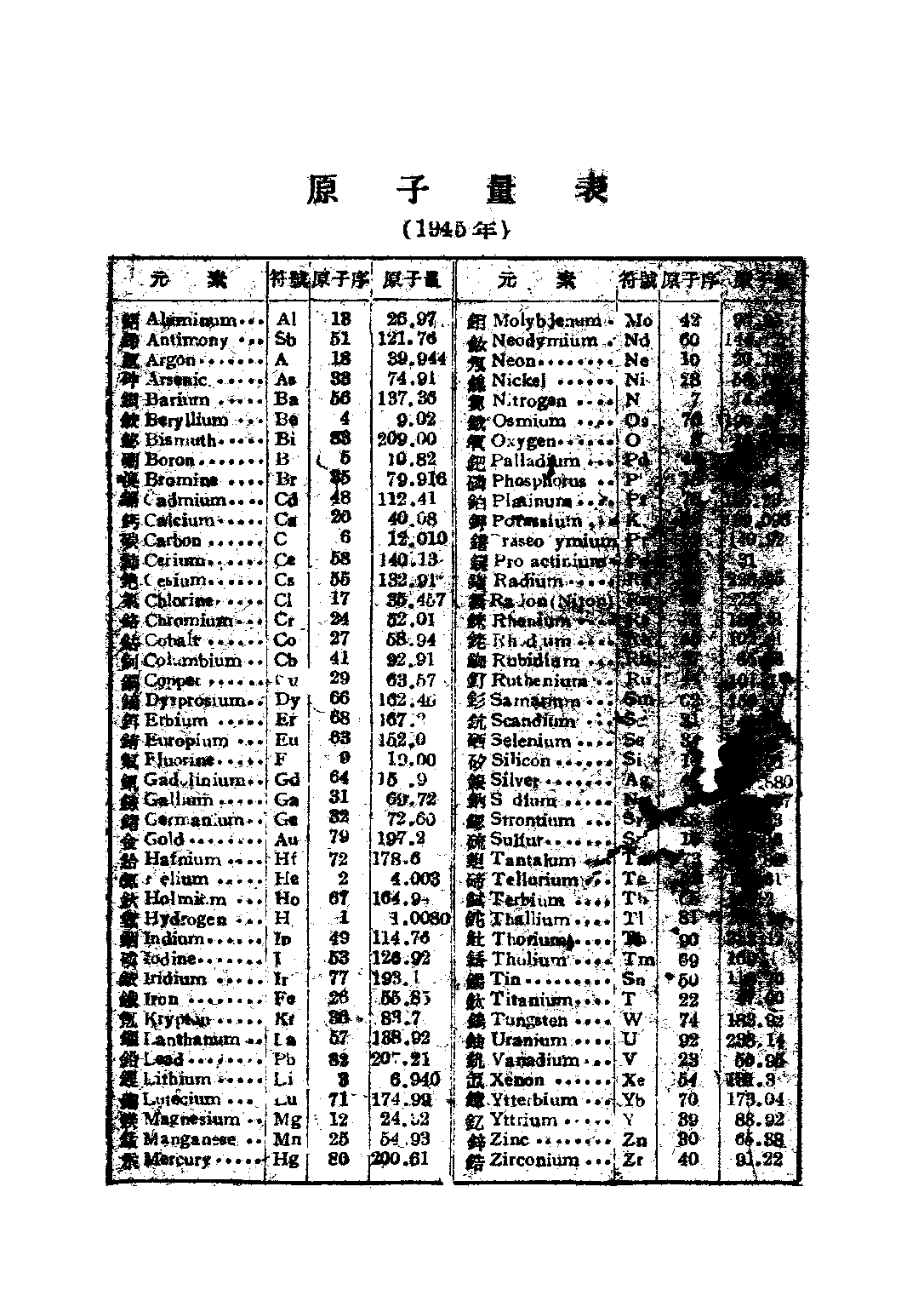 高級中學化學上冊_黃素封_正中書局.pdf 第2页