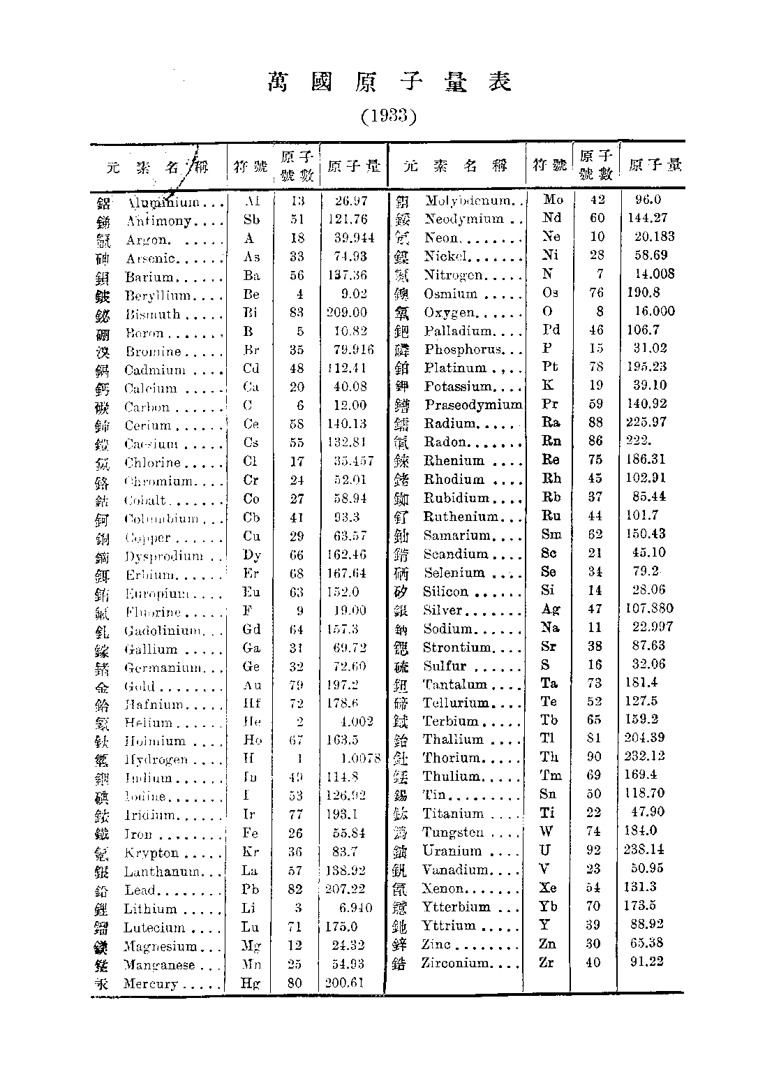 初中化學下冊_蔣拱辰_中華書局上海.pdf 第2页