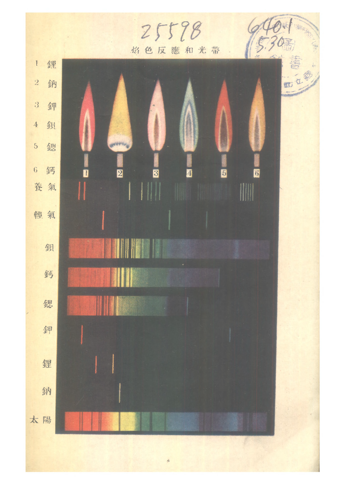初中化學下冊_蔣拱辰_中華書局上海.pdf 第3页