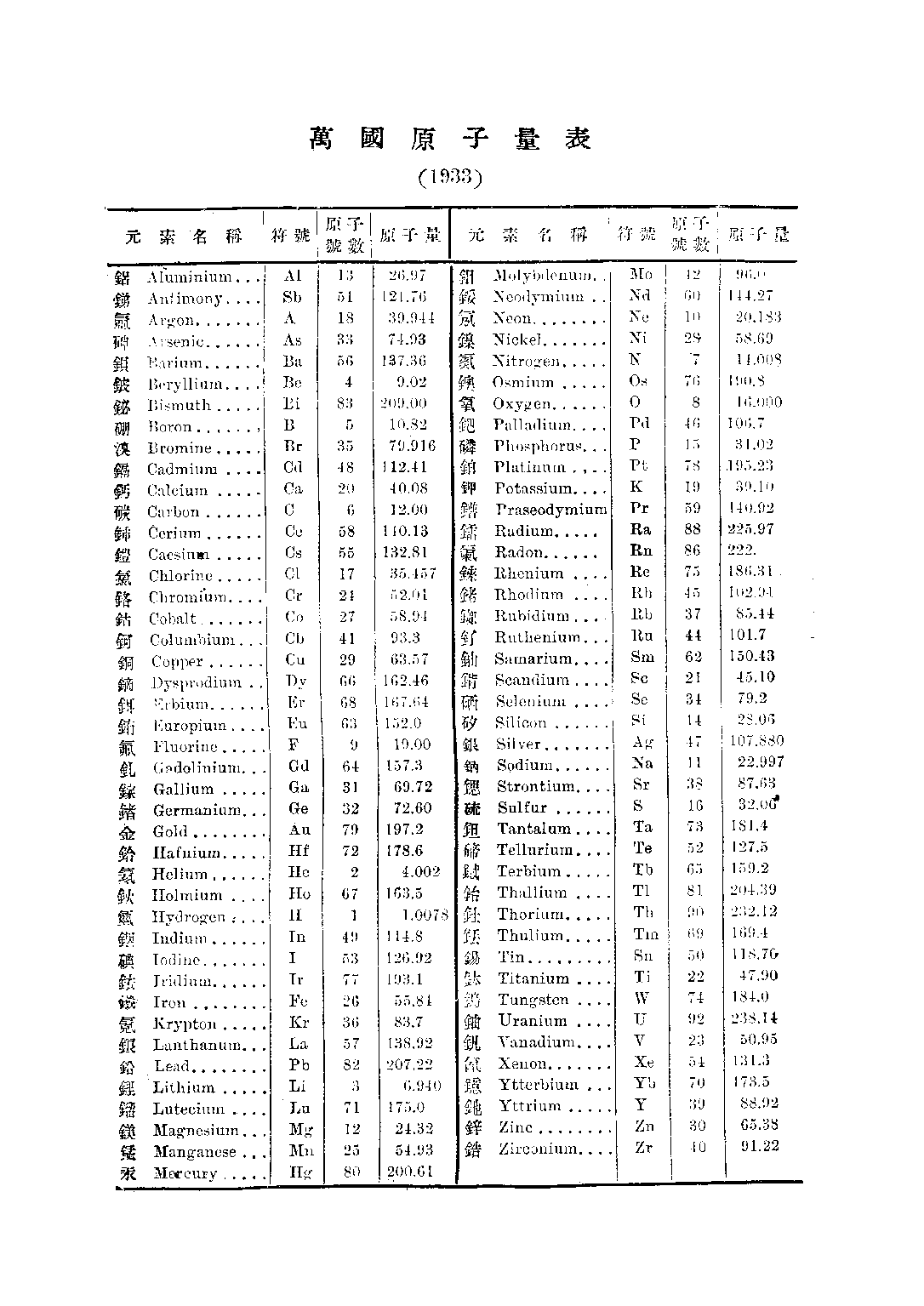 初中化學上冊_蔣拱辰_中華書局上海.pdf 第2页