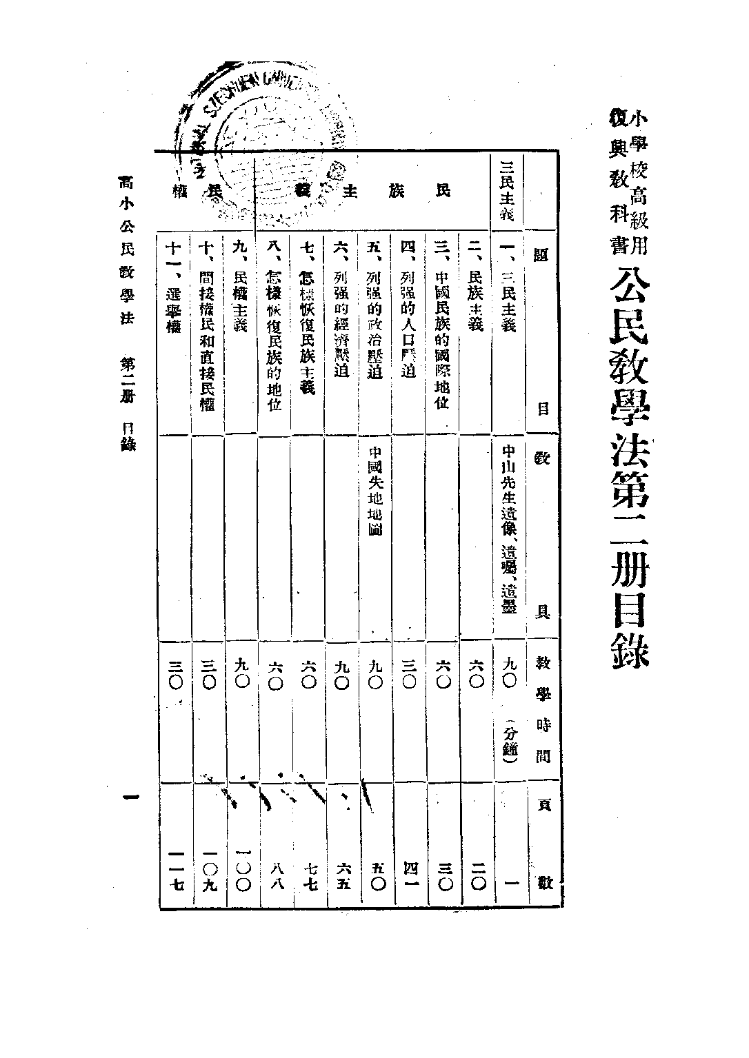 復興公民教學法第二冊_趙□趙景源_商務印書館上海.pdf 第2页