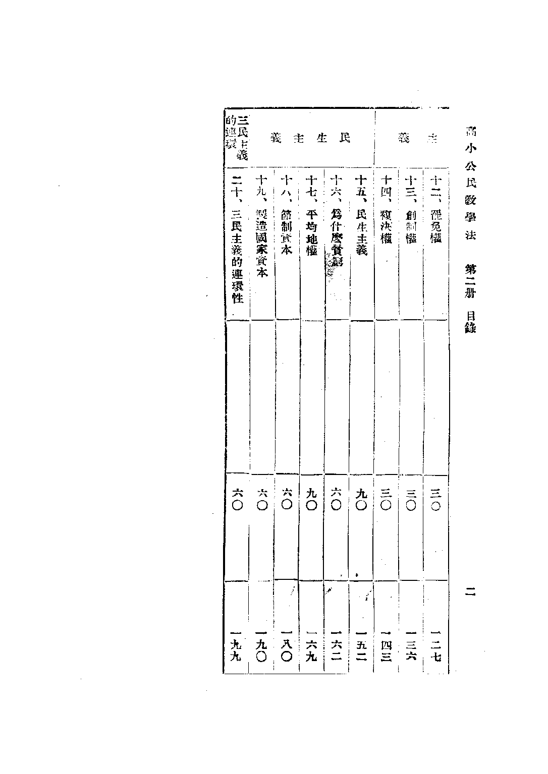復興公民教學法第二冊_趙□趙景源_商務印書館上海.pdf 第3页