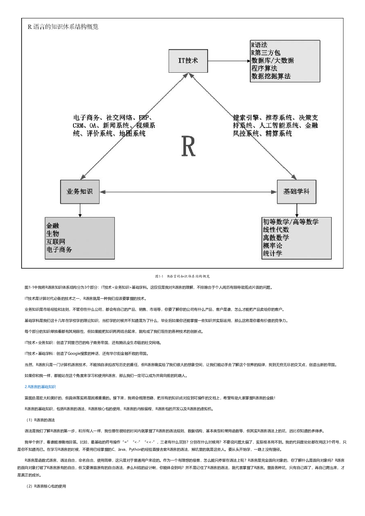 R的极客理想——高级开发篇.html.pdf 第4页