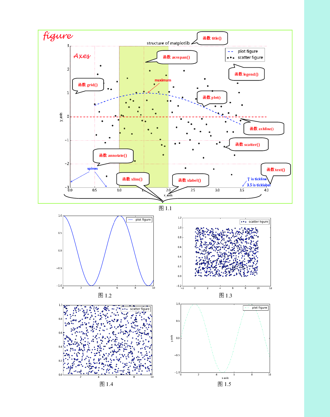 Python数据可视化之matplotlib实践.pdf 第1页