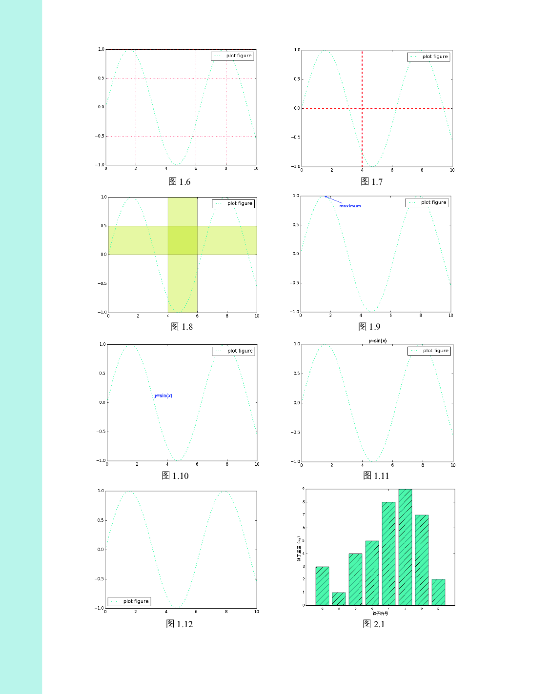Python数据可视化之matplotlib实践.pdf 第2页