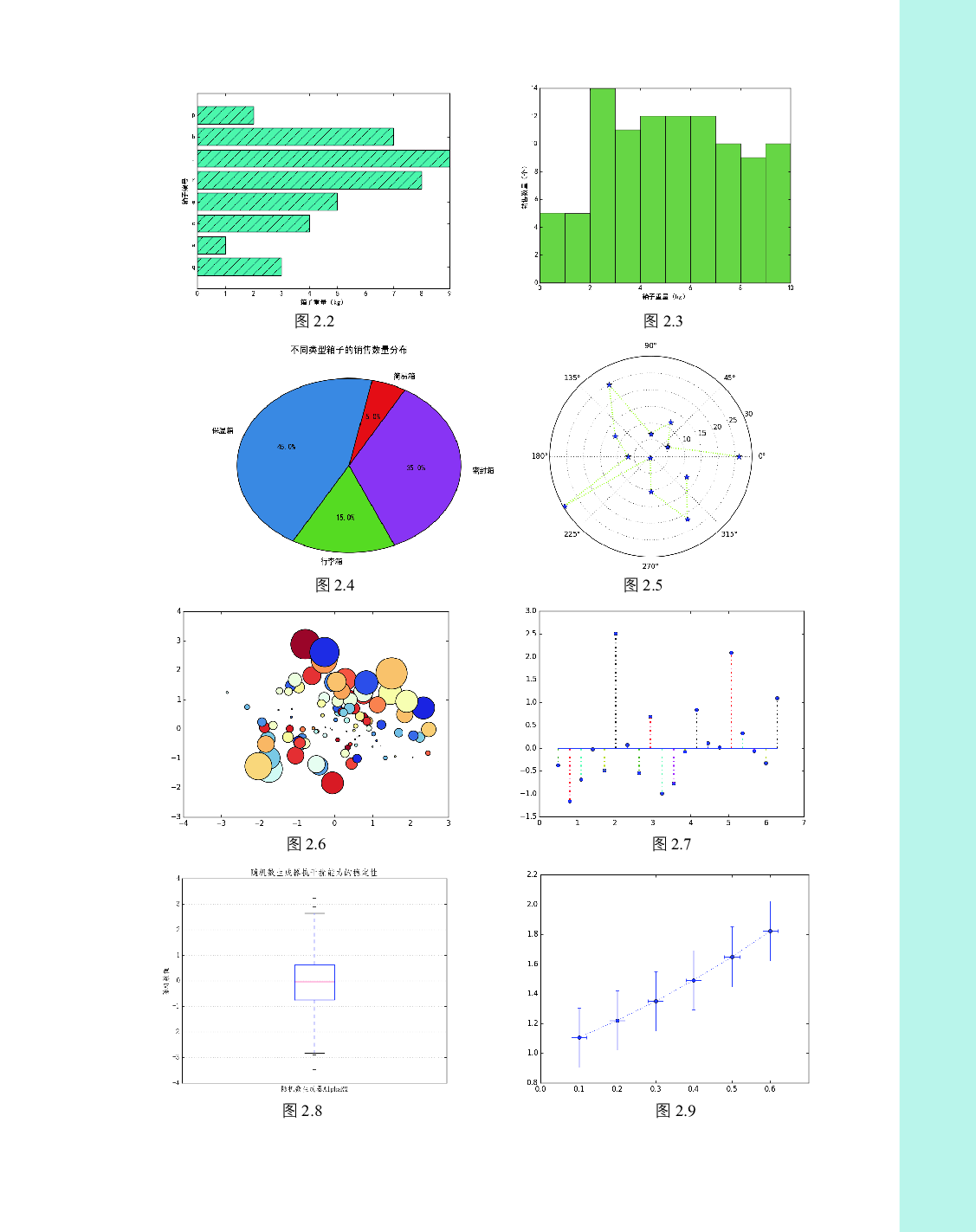 Python数据可视化之matplotlib实践.pdf 第3页