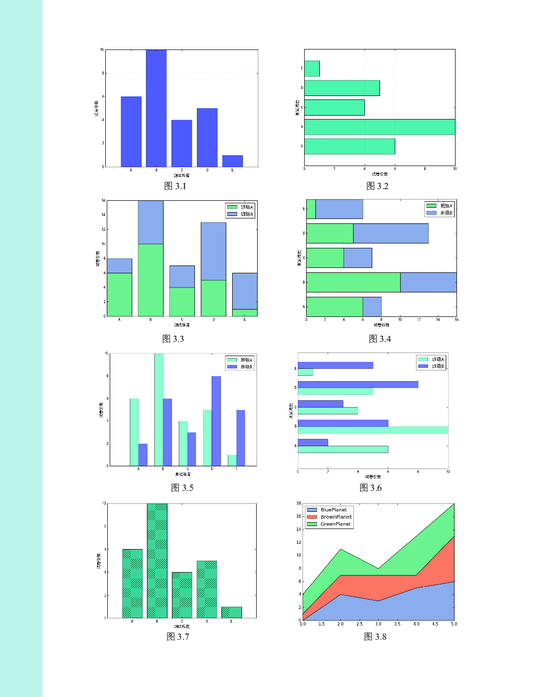 Python数据可视化之matplotlib实践.pdf 第4页