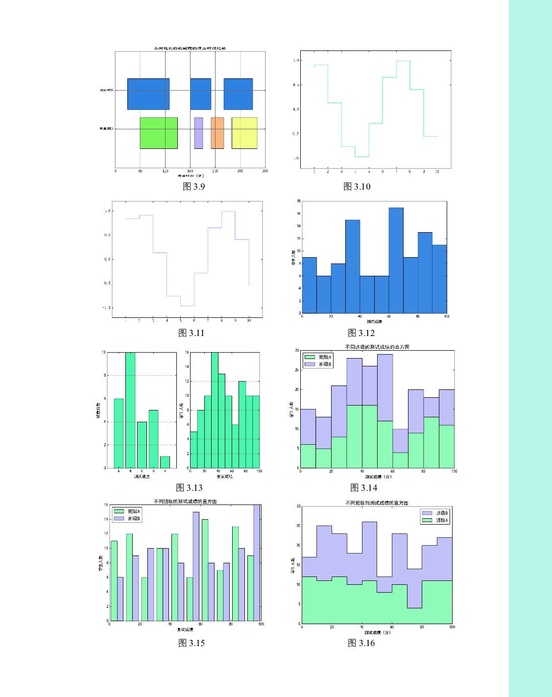 Python数据可视化之matplotlib实践.pdf 第5页