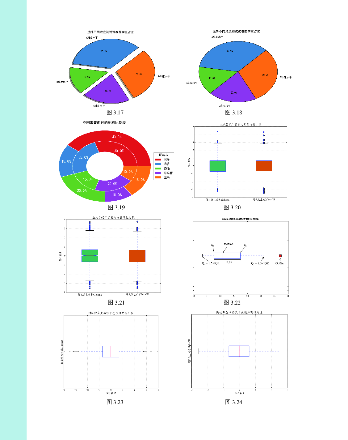 Python数据可视化之matplotlib实践.pdf 第6页