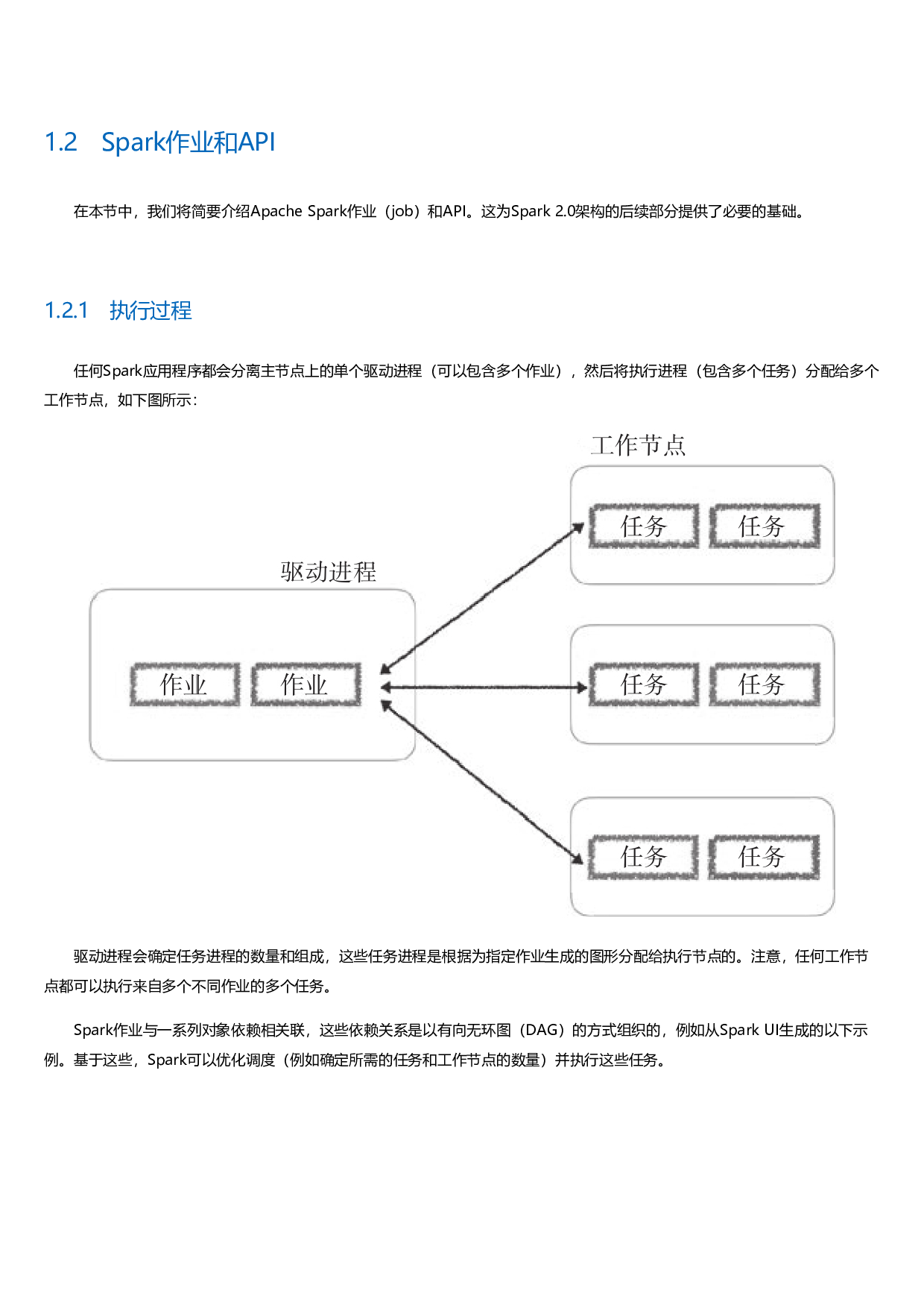 PySpark实战指南：利用Python和Spark构建数据密集型应用并规模化部署.html.pdf 第6页